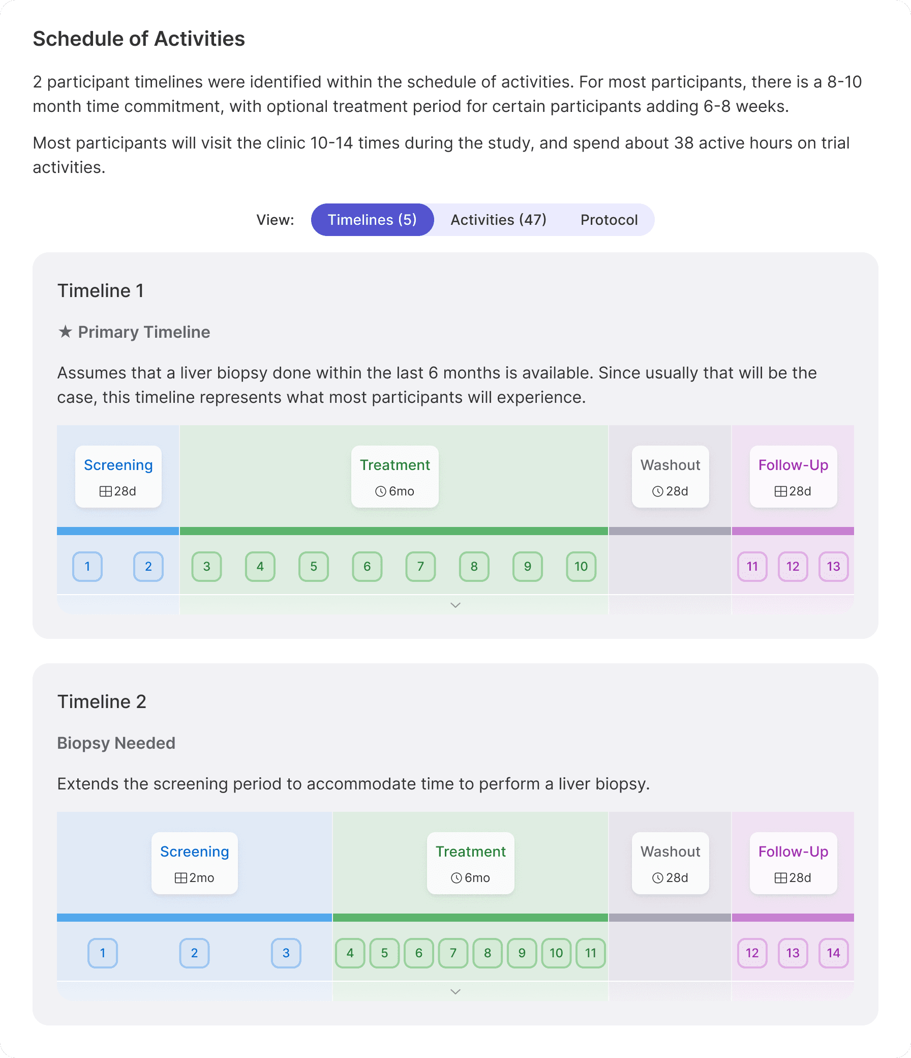 Screenshot of the Schedule of Activities app