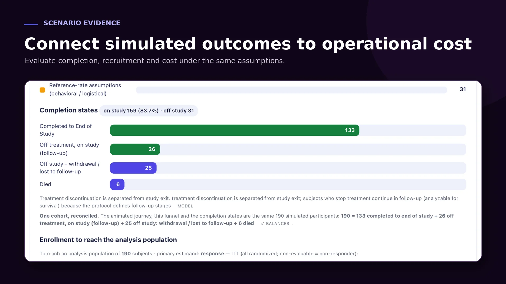 Simulated study outcomes and operational cost evidence
